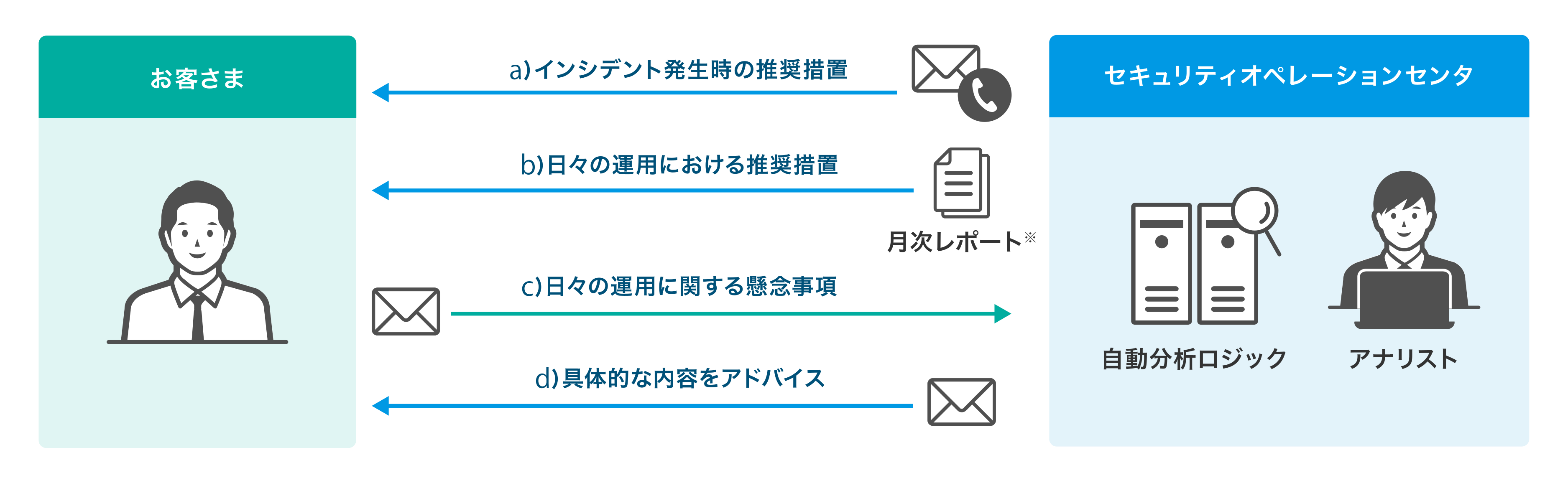 イメージ：アドバイス