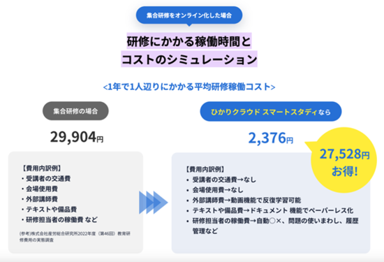 社員研修のコスト比較