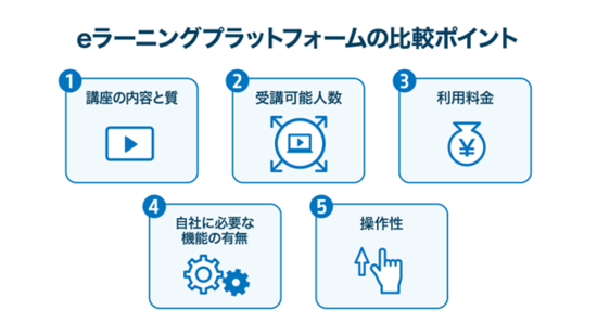 eラーニングプラットフォームの選び方・比較ポイント