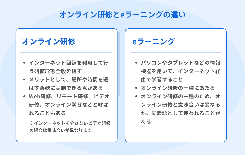 オンライン研修とeラーニングの違い