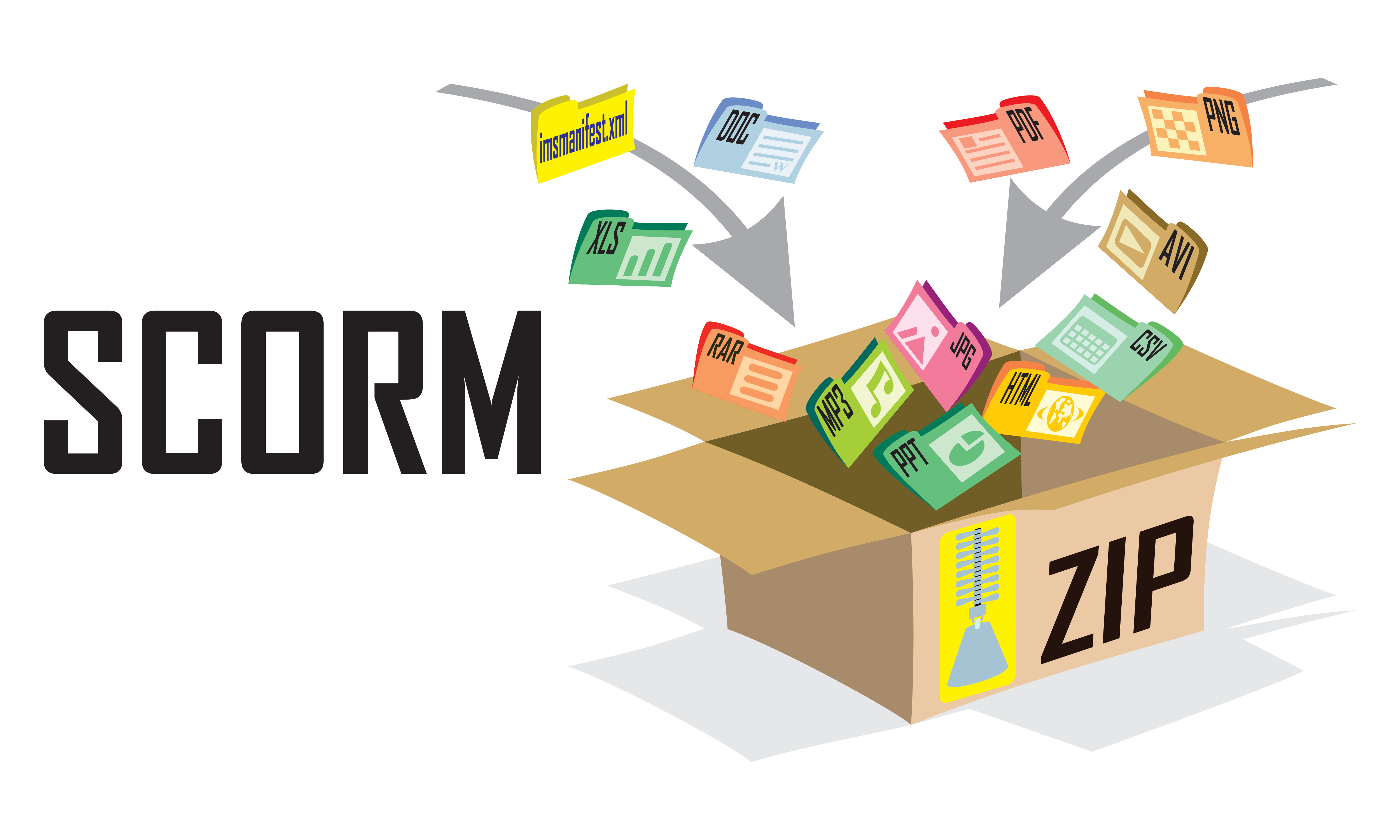 イメージ： SCORM（スコーム）とは？仕組みについて解説！