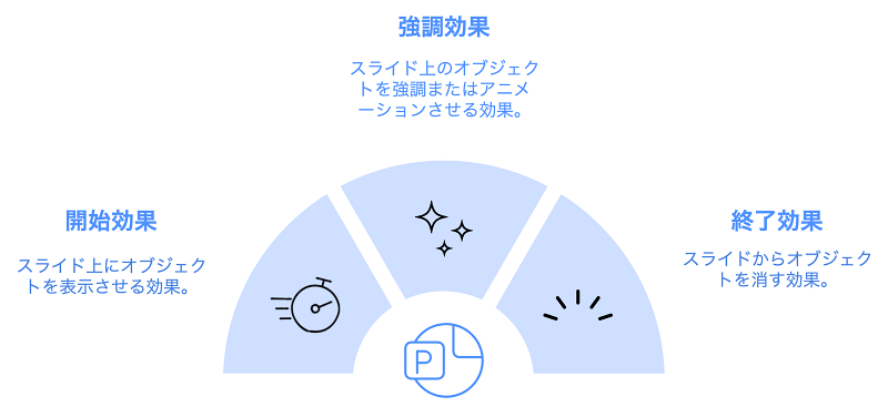 アニメーションの効果