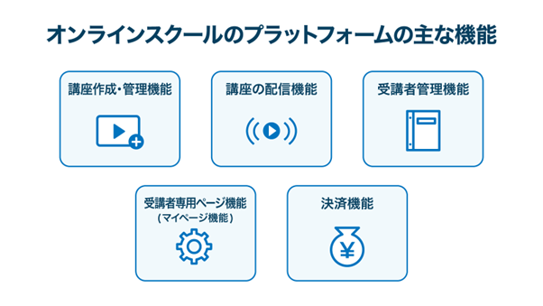 オンラインスクールのプラットフォームの主な機能