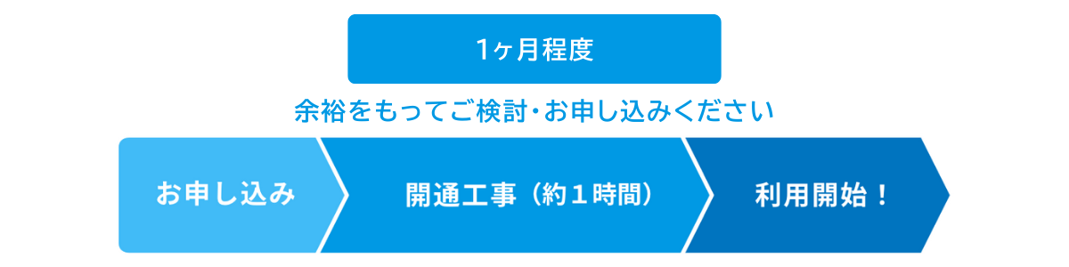 イメージ：ご利用までの流れ