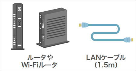 ルータやWi-Fiルータ、LANケーブル（1.5m）