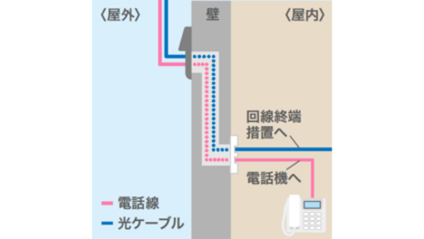 イメージ：通常