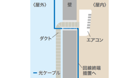 イメージ：エアコンダクトを使用して引き込む場合