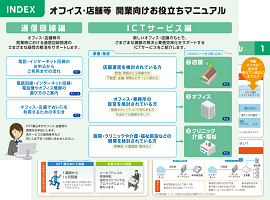 イメージ：【起業時におすすめ】開業向けお役立ちマニュアル