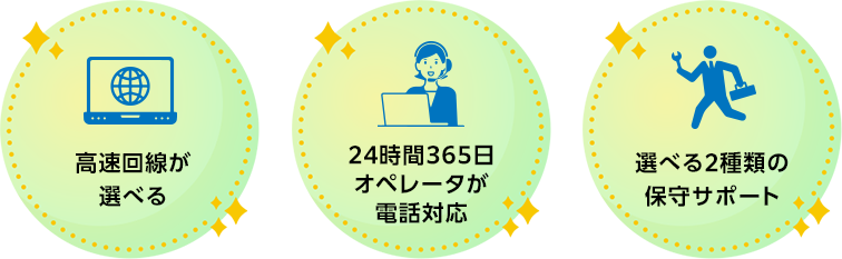 高速回線が選べる／24時間365日オペレータが電話対応／選べる2種類の保守サポート