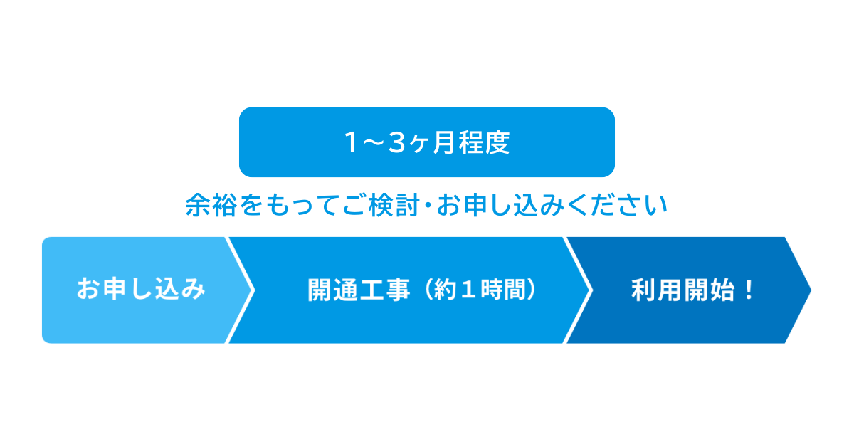 開通の流れ