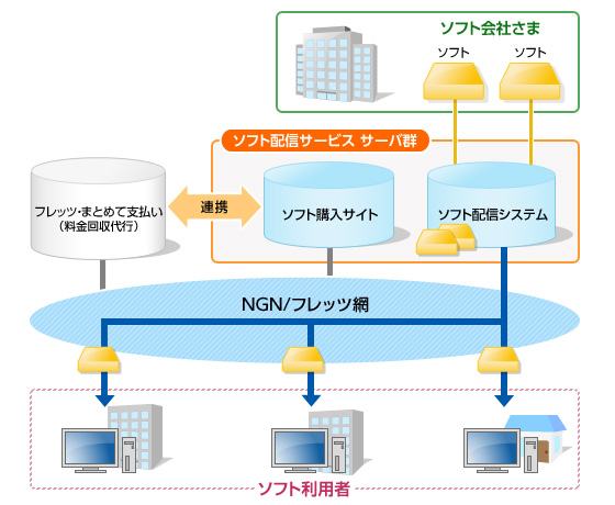 ご利用イメージ