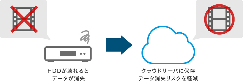 クラウド