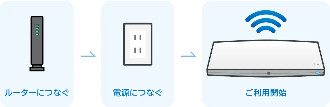 イメージ：カンタン設置