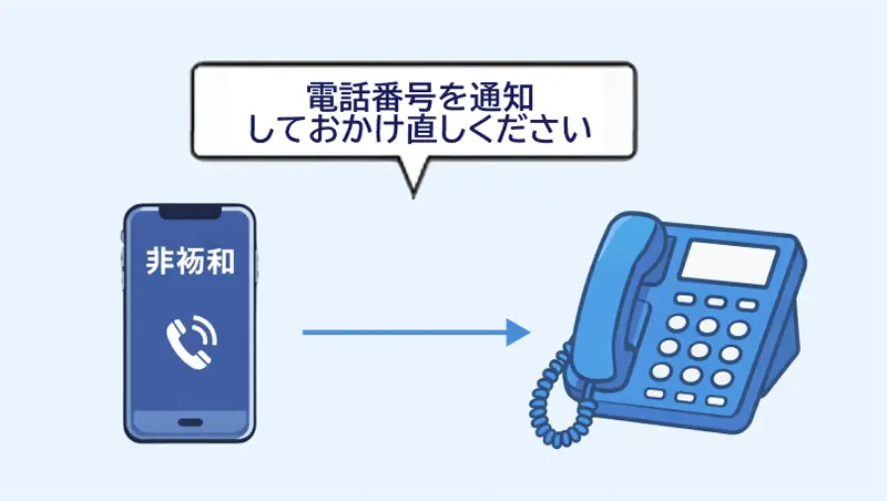 イメージ：ナンバー・リクエスト