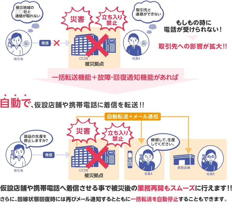 イメージ：地震で地域全体が被災し、電話が使えなくなってしまった場合