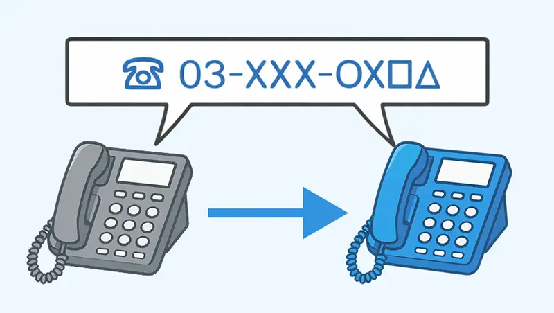 イメージ：ご利用中の電話番号をそのまま使えます