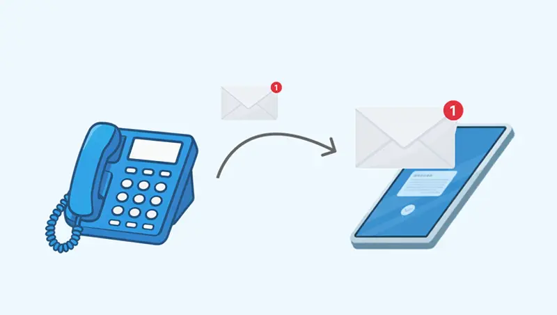 イメージ：着信お知らせメール