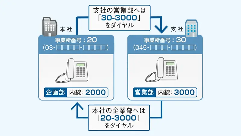 イメージ：グループダイヤリング