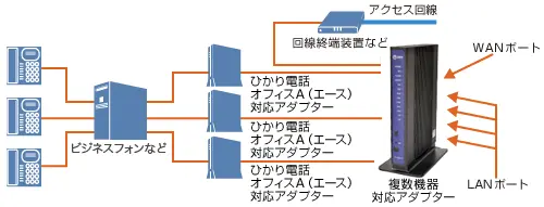 イメージ：複数機器対応アダプター
