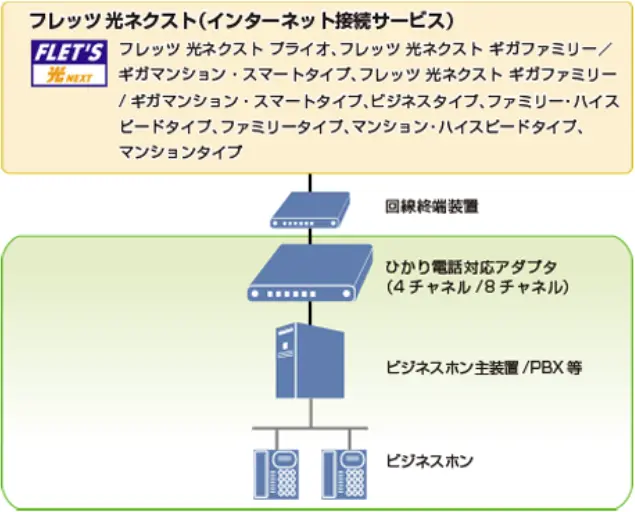 イメージ：1～8チャネル利用時の機器構成例