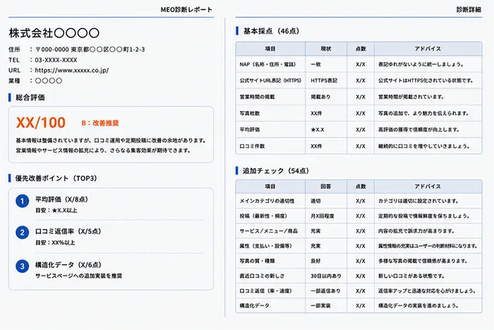 イメージ:診断結果