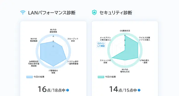 STEP2のイメージ