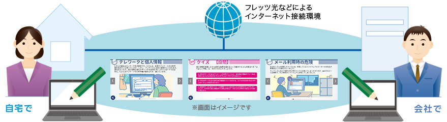 イメージ：「情報セキュリティ対策eラーニング」とは？