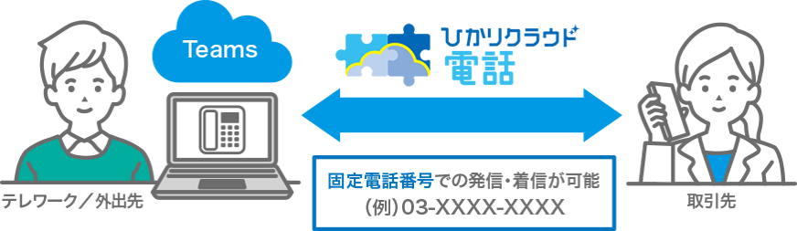 イメージ：「ひかりクラウド電話 for Microsoft Teams」との連携