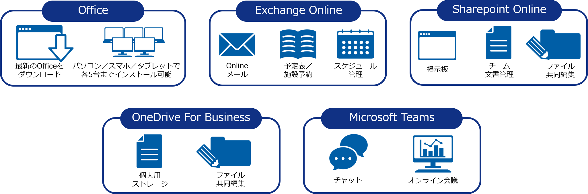 イメージ：Microsoft365とは？