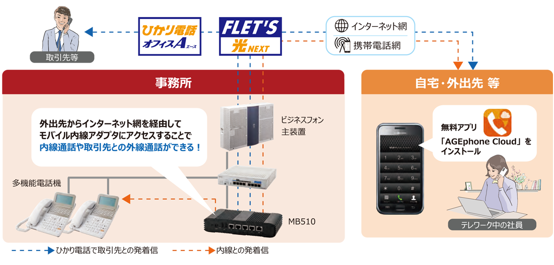イメージ：ご利用イメージ