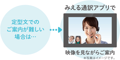 イメージ：見える通訳アプリ