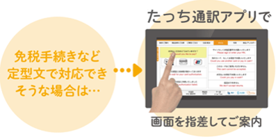 イメージ：タッチ通訳アプリ