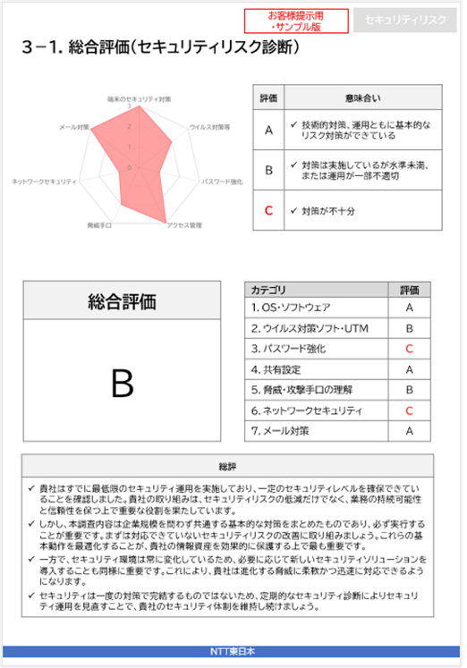 イメージ：ICT診断のサンプル