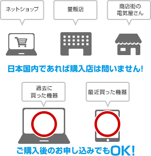 ネットショップ 量販店 商店街の電気屋さん 日本国内であれば購入店は問いません！