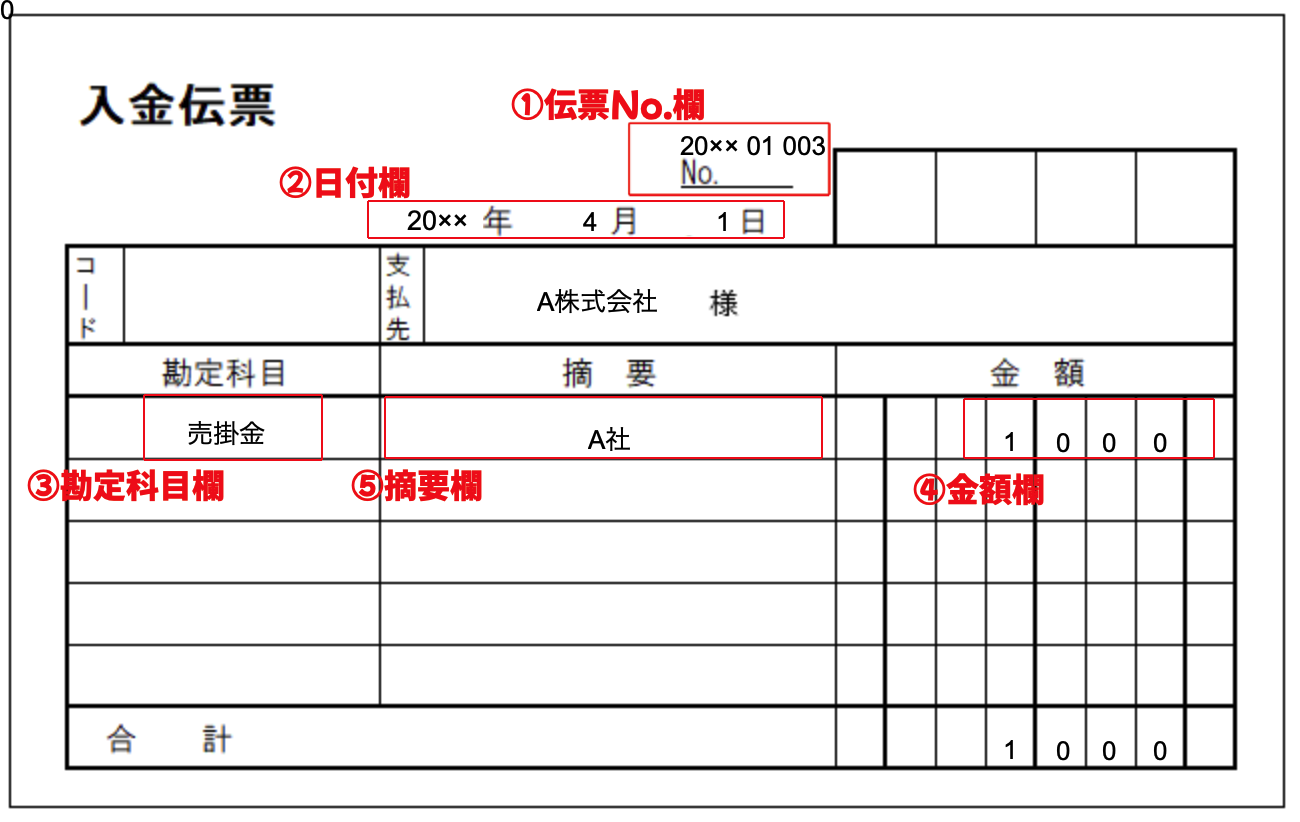 伝票式会計のしくみを解説！会計ソフトで伝票を電子化しよう｜コラム｜おまかせ はたラクサポート｜法人のお客さま｜NTT東日本