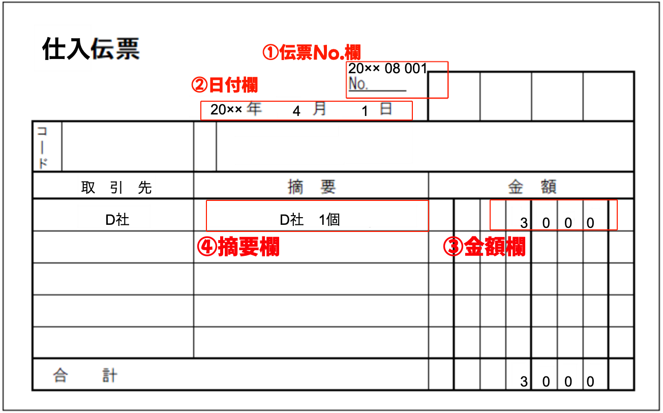 伝票式会計のしくみを解説！会計ソフトで伝票を電子化しよう｜コラム｜おまかせ はたラクサポート｜法人のお客さま｜NTT東日本