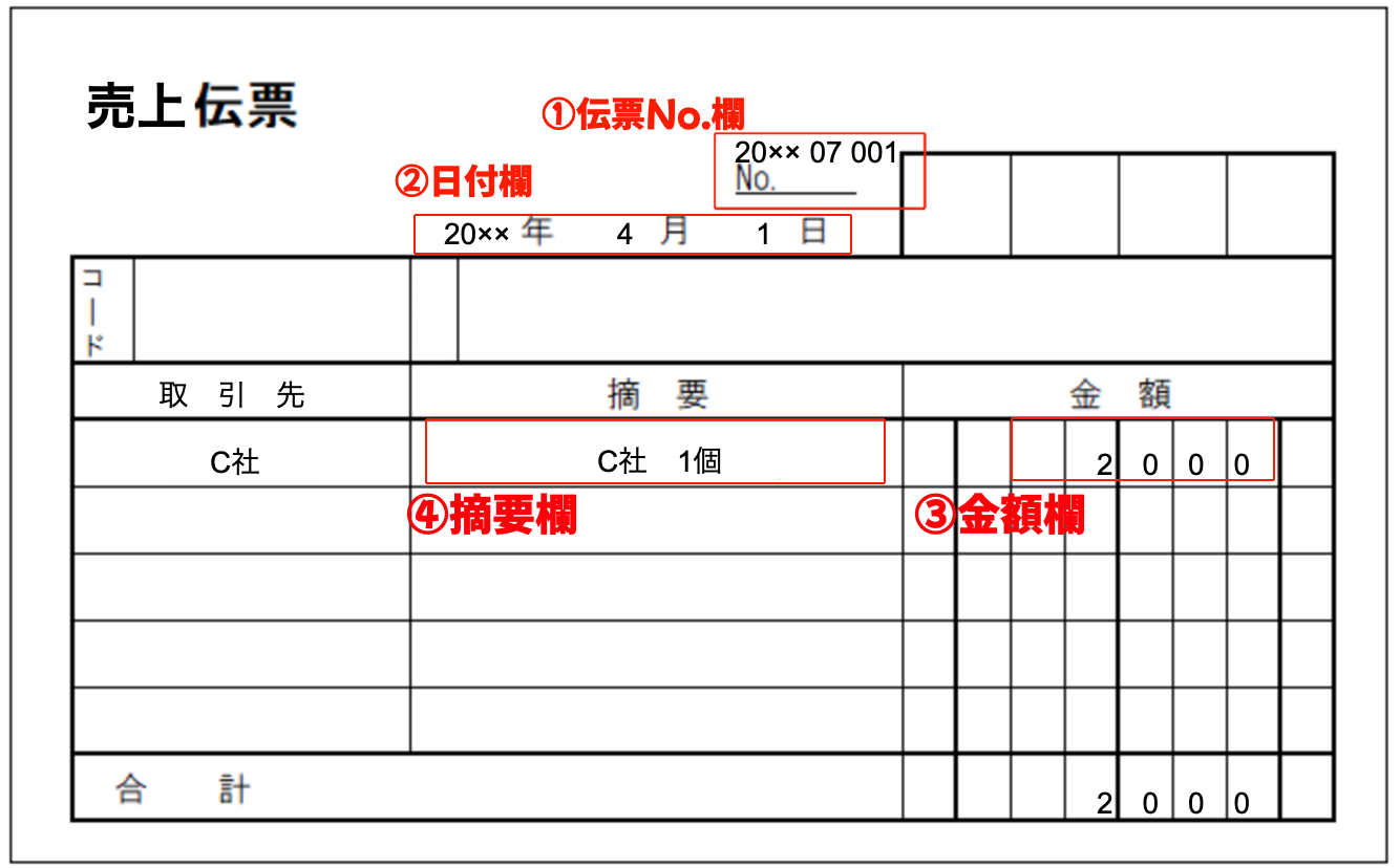 伝票式会計のしくみを解説！会計ソフトで伝票を電子化しよう｜コラム