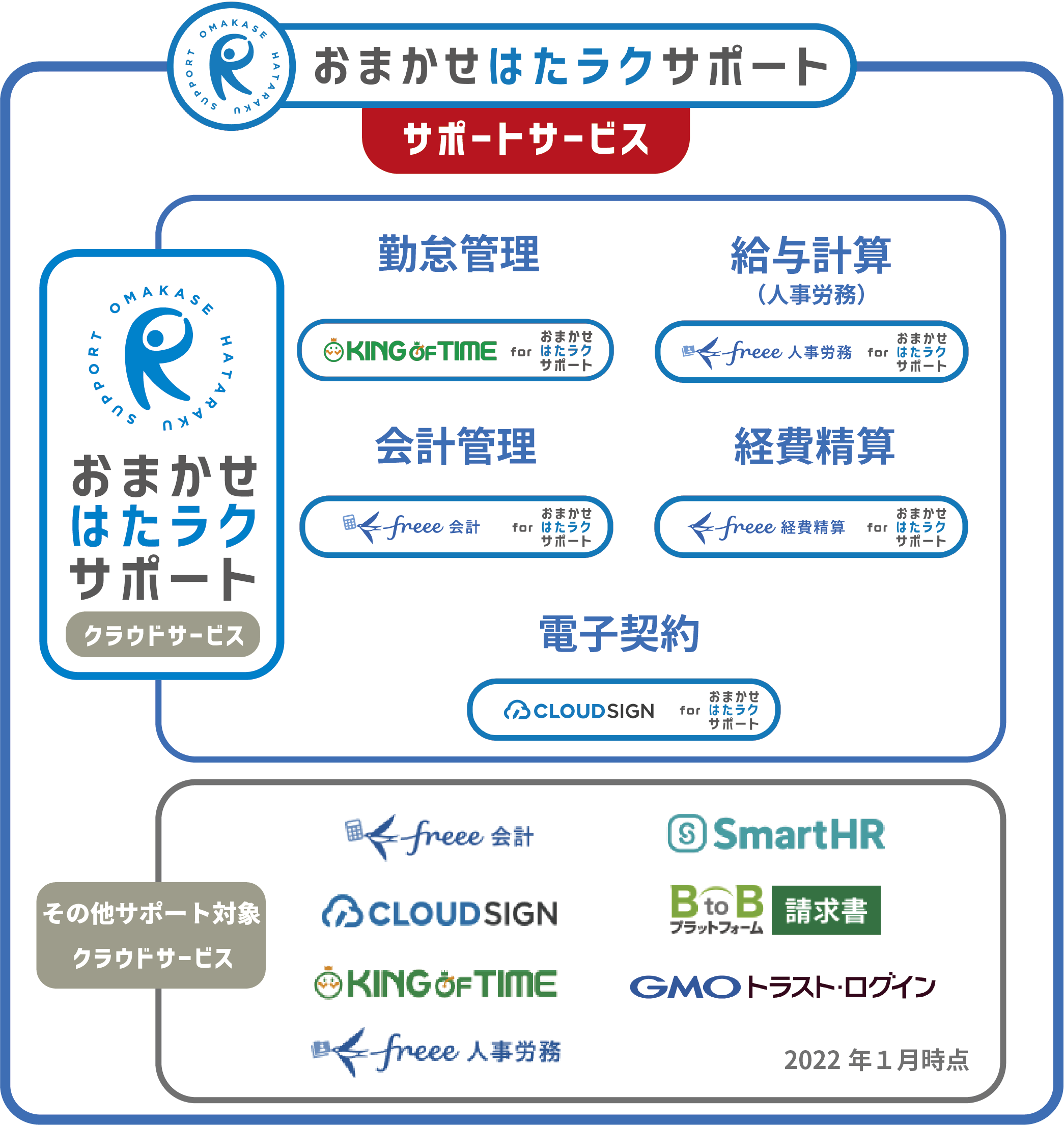 バックオフィス業務のクラウド化 おまかせ はたラクサポート 総務 人事 労務 経理の効率をあげる 法人のお客さま Ntt東日本