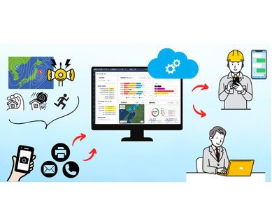地域防災支援システム　powered by EYE-BOUSAI for おまかせ はたラクサポート イメージ
