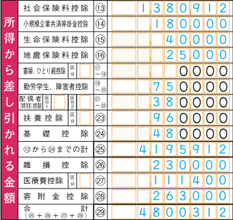 確定申告の書き方まとめ！わかりやすい記載例も併せて解説｜法人のお客