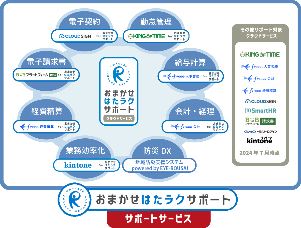 多様なクラウドサービス（SaaS）