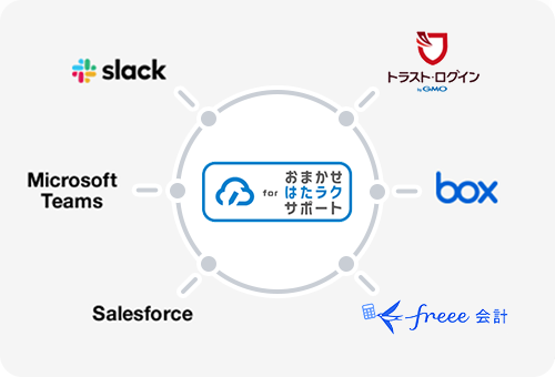 イメージ：外部サービス連携のページはこちら