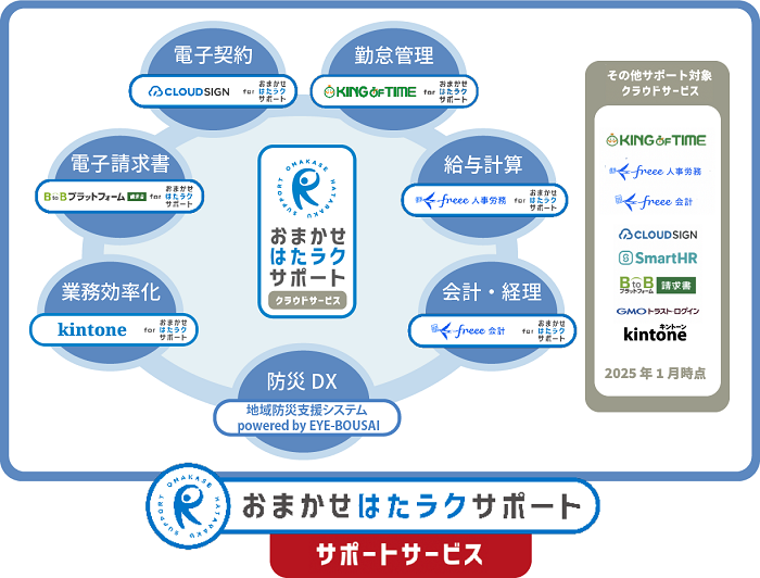 イメージ：多彩なクラウドサービスを組合せ バックオフィス全体をDX