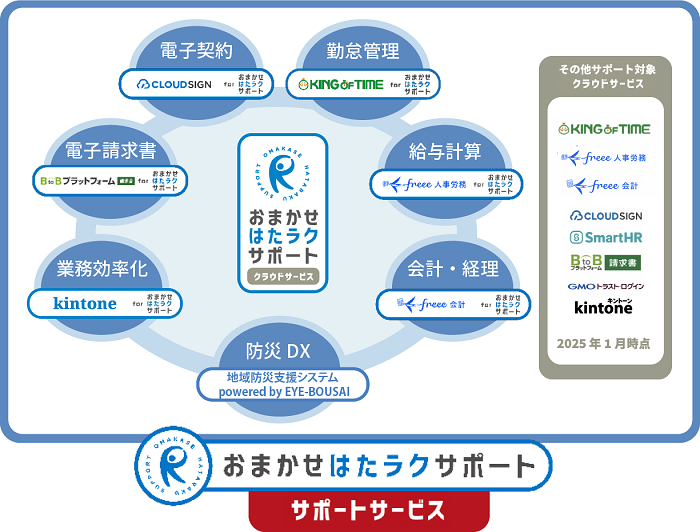 その他のバックオフィス業務の効率化