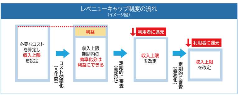 レベニュー 人気 キャップ