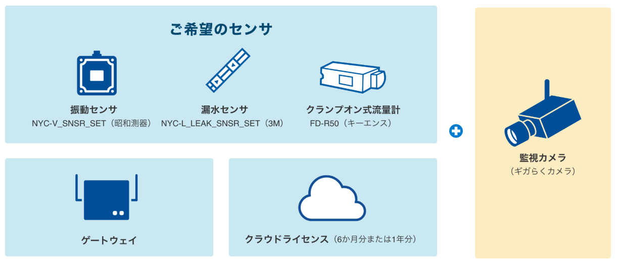 イメージ：パッケージ内容