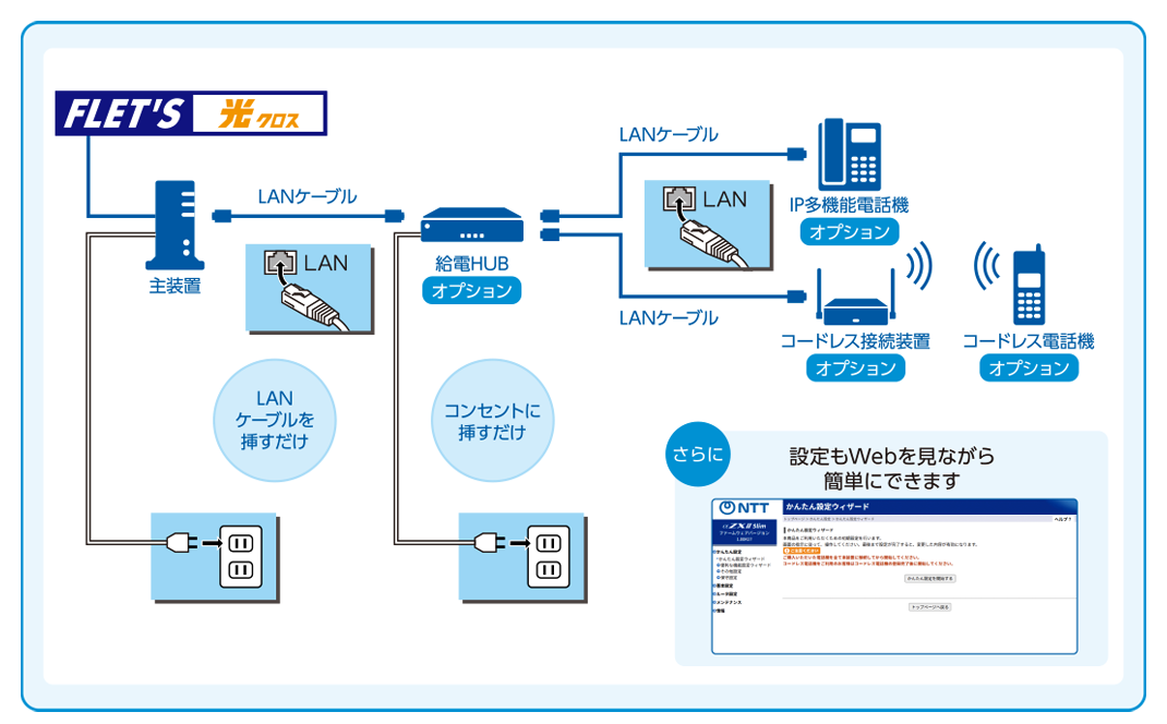 簡単に設置可能なDIY仕様