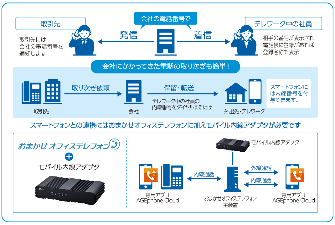 スマートフォン連携