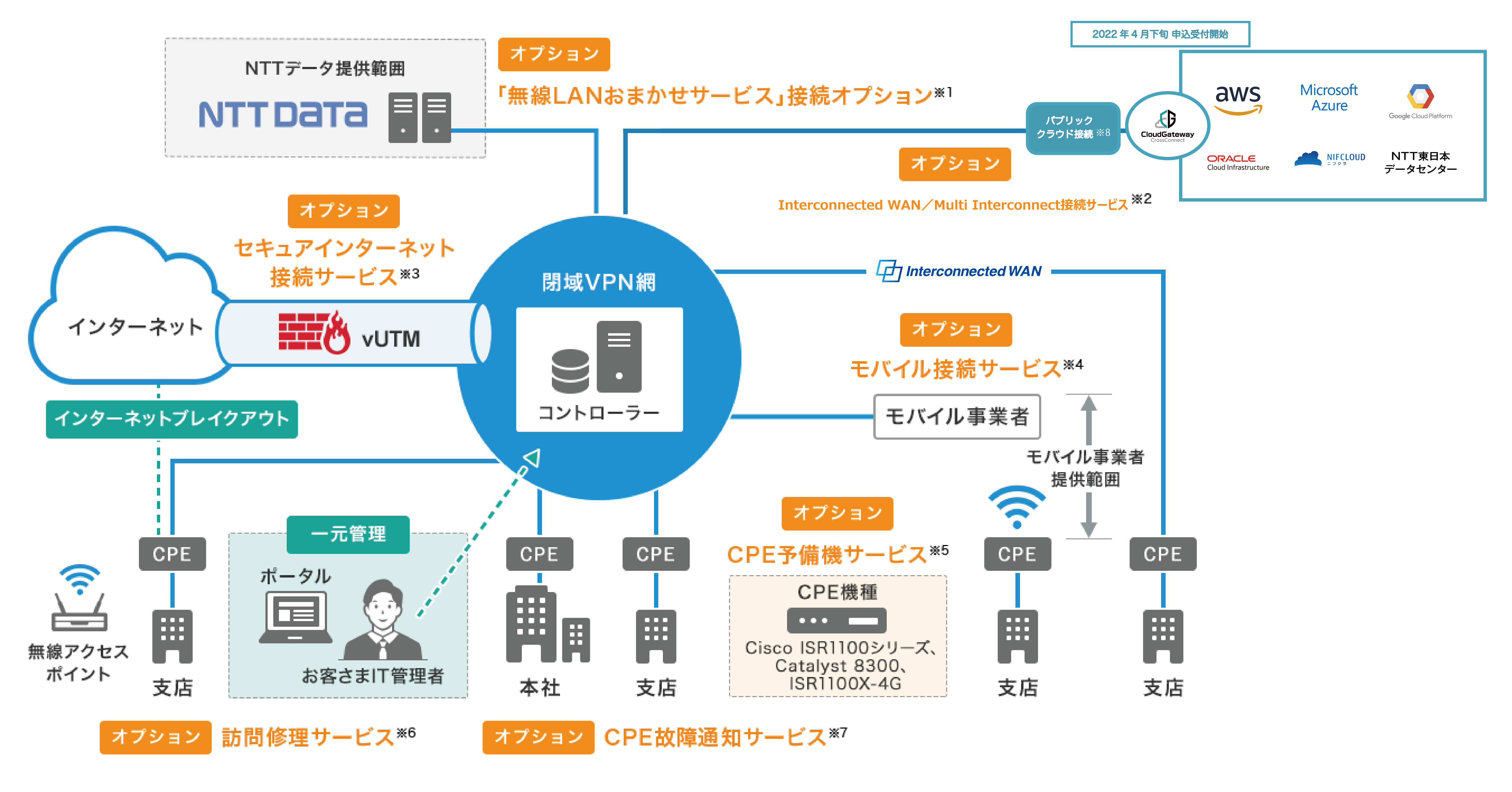 サービスイメージ