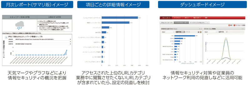 月次レポート